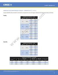 CMA3090-0000-000R0Z0AL7C Datasheet Page 15