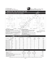 CMD95-21SRC/TR9 Datasheet Cover