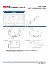 CME0505DC Datasheet Page 5