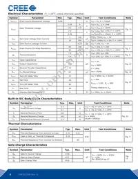 CMF20120D Datasheet Page 2