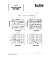 CMKSH-3T TR Datasheet Page 3