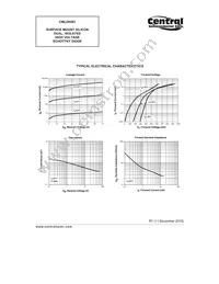 CMLD6263 TR Datasheet Page 3