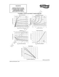 CMLDM7585 TR Datasheet Page 4