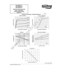 CMLDM8002AG TR Datasheet Page 3