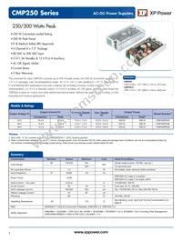 CMP250PS36 Datasheet Cover