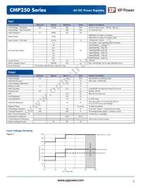 CMP250PS36 Datasheet Page 2