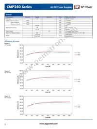 CMP250PS36 Datasheet Page 3