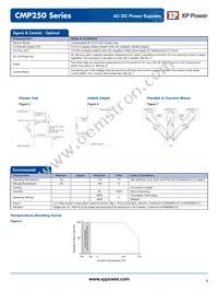 CMP250PS36 Datasheet Page 4