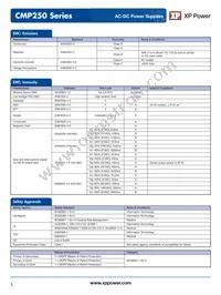 CMP250PS36 Datasheet Page 5
