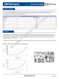 CMP250PS36 Datasheet Page 8