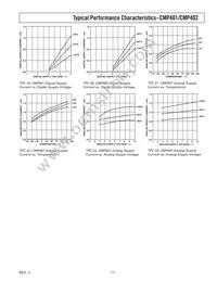 CMP402GSZ-REEL Datasheet Page 7