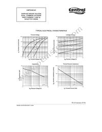 CMPSH05-4C TR Datasheet Page 3