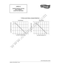 CMPSH1-4 BK Datasheet Page 4