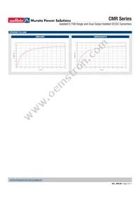 CMR100PC Datasheet Page 5