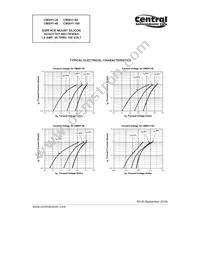 CMSH1-60 BK Datasheet Page 4