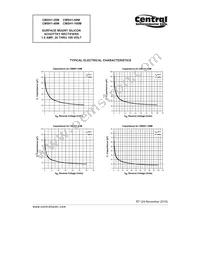 CMSH1-60M BK Datasheet Page 5