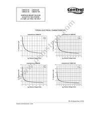 CMSH2-60 BK Datasheet Page 5