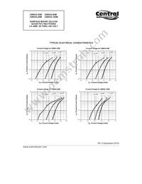 CMSH2-60M BK Datasheet Page 4