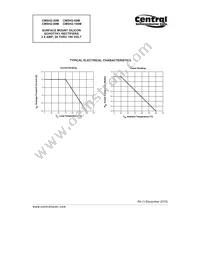 CMSH2-60M BK Datasheet Page 6