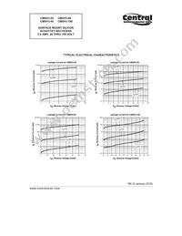 CMSH3-40 BK Datasheet Page 3
