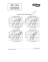CMSH3-40 BK Datasheet Page 4