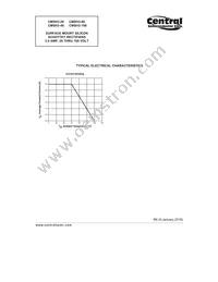 CMSH3-40 BK Datasheet Page 6