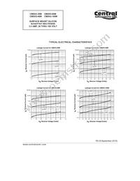 CMSH3-60M BK Datasheet Page 3