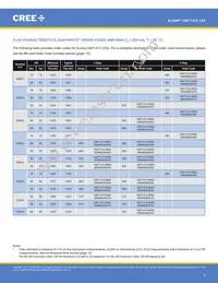 CMT1412-0000-00PN0U0A40G Datasheet Page 3