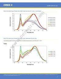 CMT1412-0000-00PN0U0A40G Datasheet Page 6