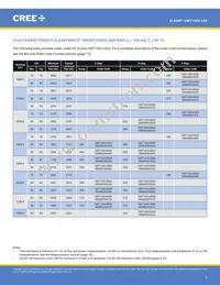 CMT1420-0000-00PN0U0A40G Datasheet Page 3