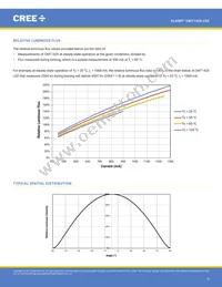 CMT1420-0000-00PN0U0A40G Datasheet Page 9