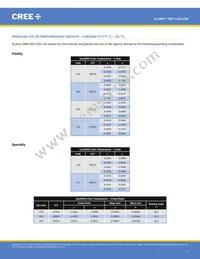 CMT1420-0000-00PN0U0A40G Datasheet Page 11