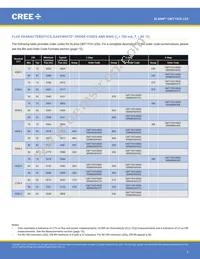 CMT1925-0000-00PN0U0A40G Datasheet Page 3