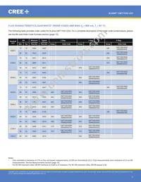 CMT1930-0000-00PN0U0A40G Datasheet Page 3