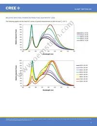 CMT1930-0000-00PN0U0A40G Datasheet Page 5