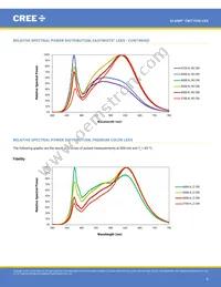 CMT1930-0000-00PN0U0A40G Datasheet Page 6