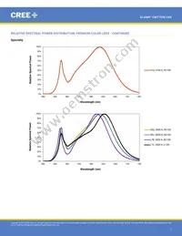 CMT1930-0000-00PN0U0A40G Datasheet Page 7