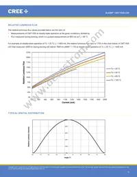 CMT1930-0000-00PN0U0A40G Datasheet Page 9