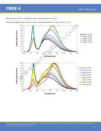 CMT1945-0000-00PN0U0A40G Datasheet Page 5