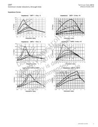 CMT4-6-R Datasheet Page 5