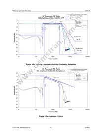 CMX148L4 Datasheet Page 19