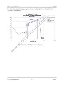 CMX148L4 Datasheet Page 22