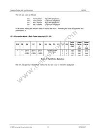 CMX264D5 Datasheet Page 12