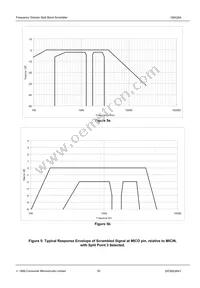 CMX264D5 Datasheet Page 20