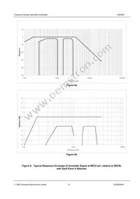 CMX264D5 Datasheet Page 21