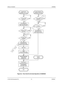 CMX602BP3 Datasheet Page 16