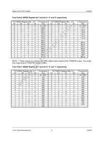 CMX605D4 Datasheet Page 8