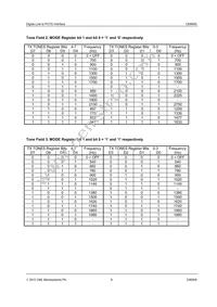 CMX605D4 Datasheet Page 9