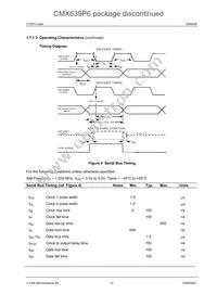CMX639D4 Datasheet Page 12