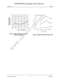 CMX639D4 Datasheet Page 14